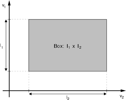 \begin{figure}\index{ICSP}
\centering
\includegraphics[width=7.5cm]{images/constraints_box}
\ifx\pdfoutput\undefined
\fi
\end{figure}